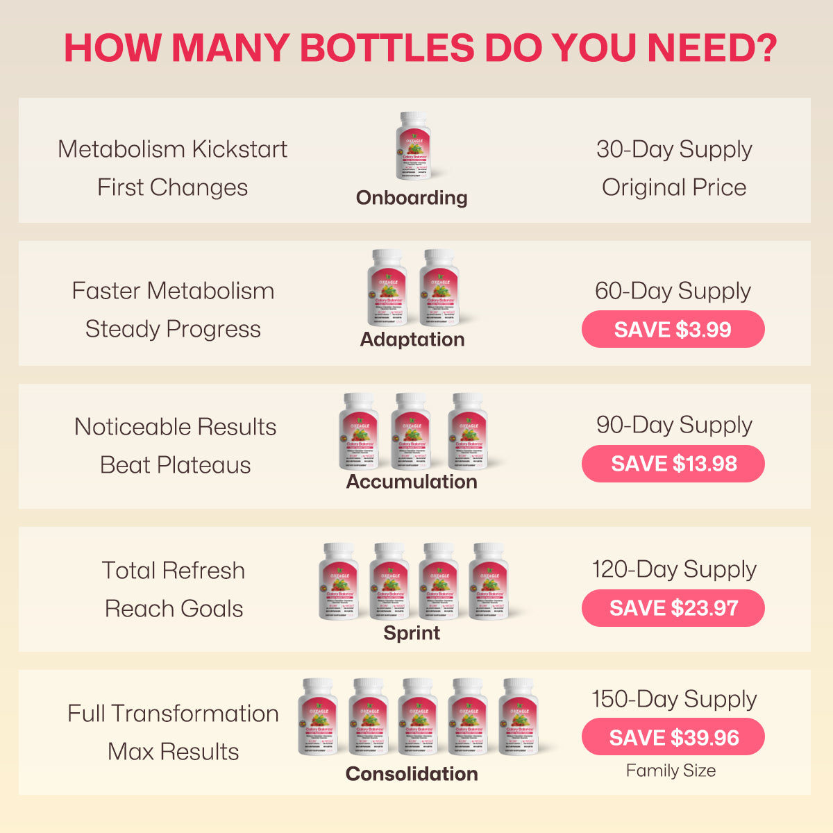 Oxeagle Burn 1100Kcal | Boost Metabolism & Promote Daily Energy | Natural Herbal Formula